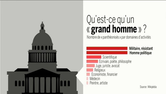 L'édito éco : Panthéoniser les personnalités économiques