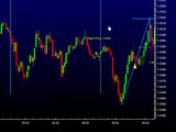 entry strategy in forex