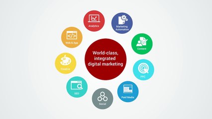 Digital Marketing Capabilities and Demand Generation Solutions for Enterprises - Position2