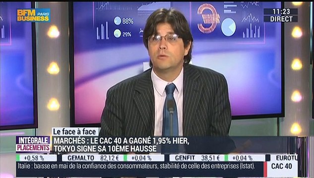 Guillaume Dard VS Olivier De Royere (2/2): Marché américain ou européen, lequel faut-il privilégier ? - 28/05