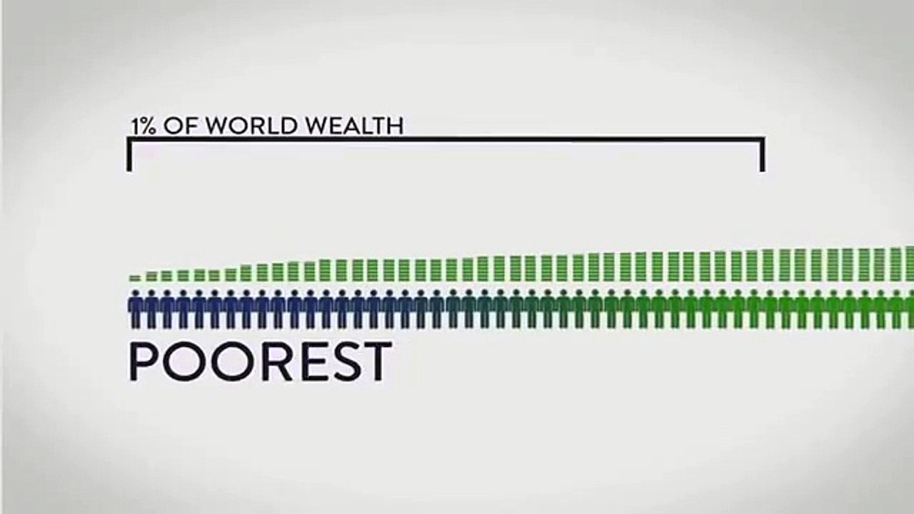 Global Wealth Inequality, need to change the rules.