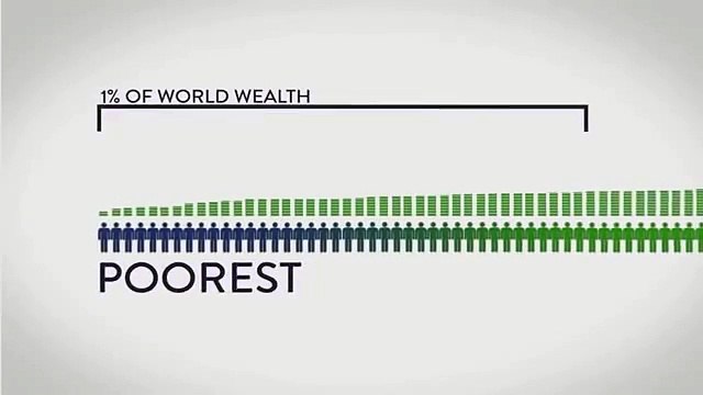 Global Wealth Inequality, need to change the rules.