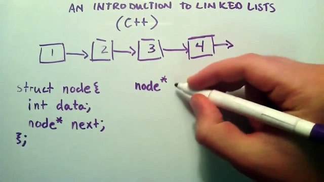 How to Create a Linked List C++ Introduction to Linked Lists