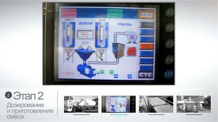 Линии для производства газобетона, газоблоков