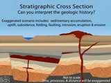 Stratigraphic Cross Section—Interpreting the Geology (Educational)