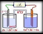 02. Electrochimie pe înțelesul tuturor