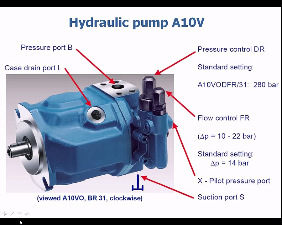 Hydraulic Pump.avi