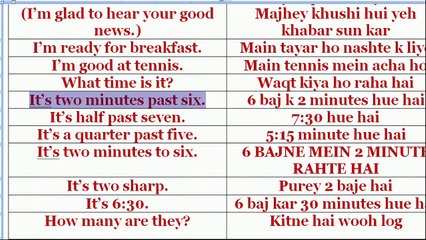 lesson twenty Three English language Online By Tariq Aziz