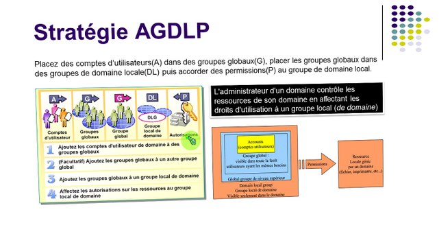 Créer les utilisateurs en PowerShell pour Windows Server 2012