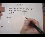 solve linear system by graphing