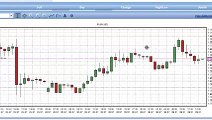 My 50 pips a day strategy trading FOREX CFDs - VERY SIMPLE STRATEGY (Your capital may be at risk)