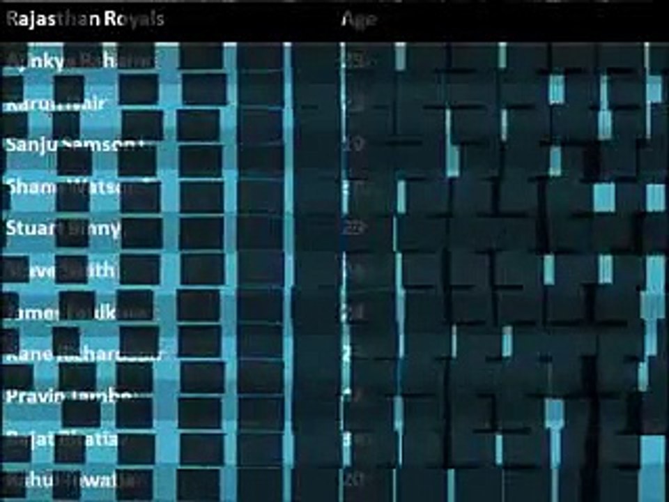 IPL 7 RCB vs RR Highlights 11 May 2014 RR VS RCB