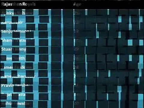 IPL 7 RCB vs RR Highlights 11 May 2014 RR VS RCB