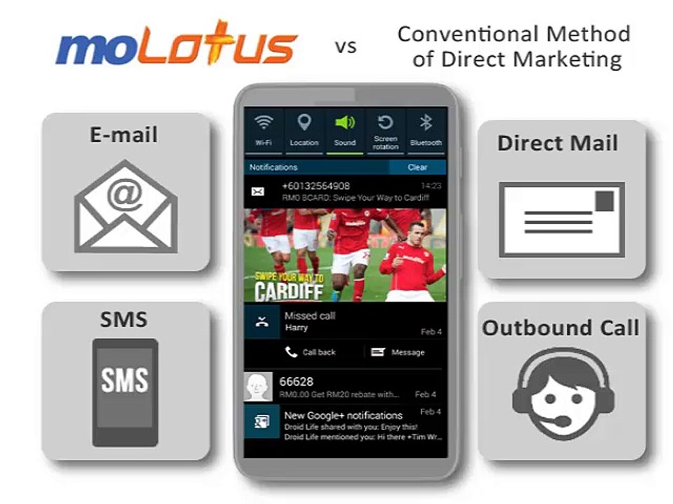 MoLotus-vs-the-Rest