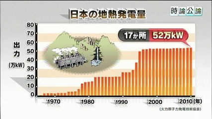 時論公論「地熱大国に学ぶ、エネルギー利用」20150422
