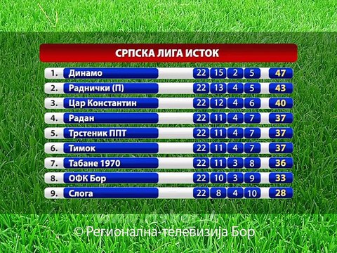 Rukometašice Bora u baražu za Super ligu, 23. april 2015. (RTV Bor)