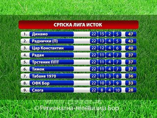 Rukometašice Bora u baražu za Super ligu, 23. april 2015. (RTV Bor)