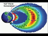 HAARP Weather Weapon