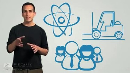 1. What is Supply Chain Management