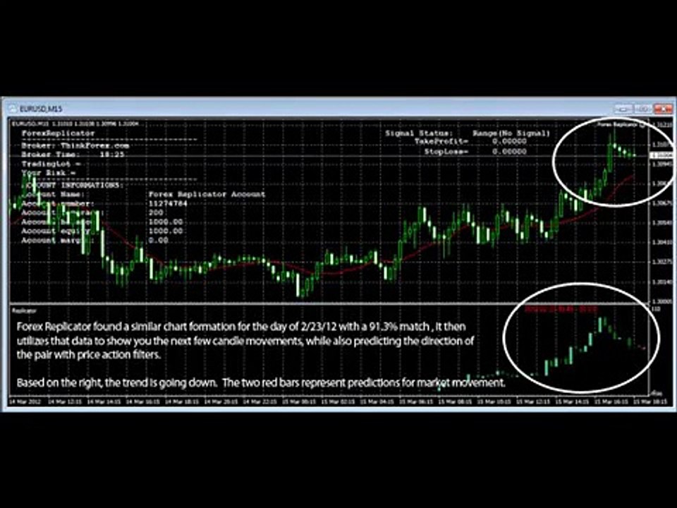 Forex Replicator Reviews