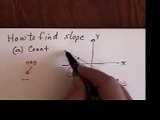 Finding slopes from the graph