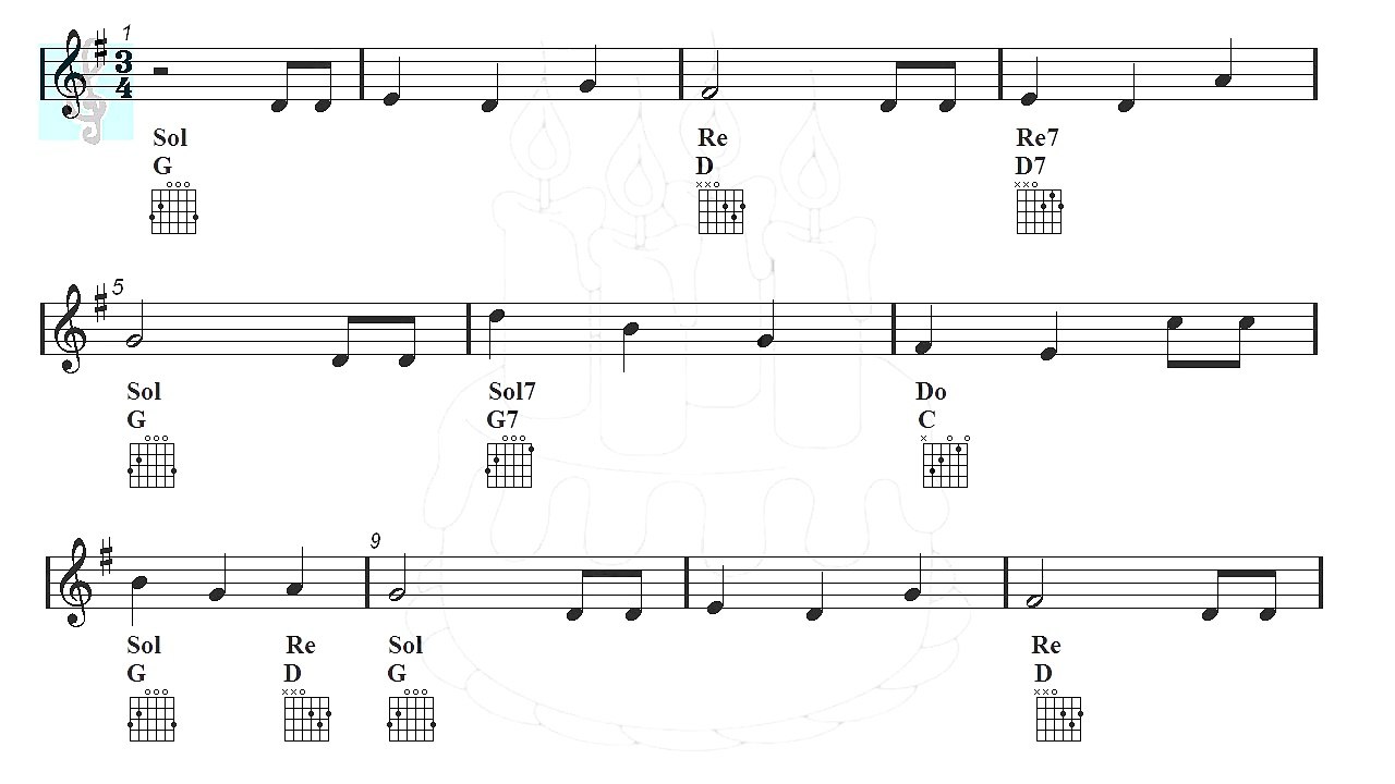 Recorder - Happy birthday (Sheet music - Guitar chords)