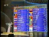 Funny Moments in the voting at the Eurovision Song Contest