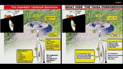 Patomskiy Crater, Tunguska event, Valey of Death Yakutia