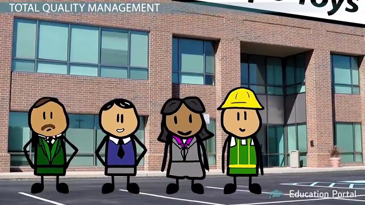 Total Quality Management in the Field of Organizational Behavior