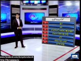 Dunya News - 1151 contenders to contest cantt. elctions