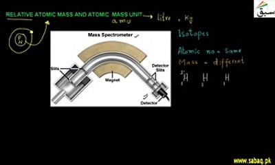 Relative atomic mass and Atomic mass unit