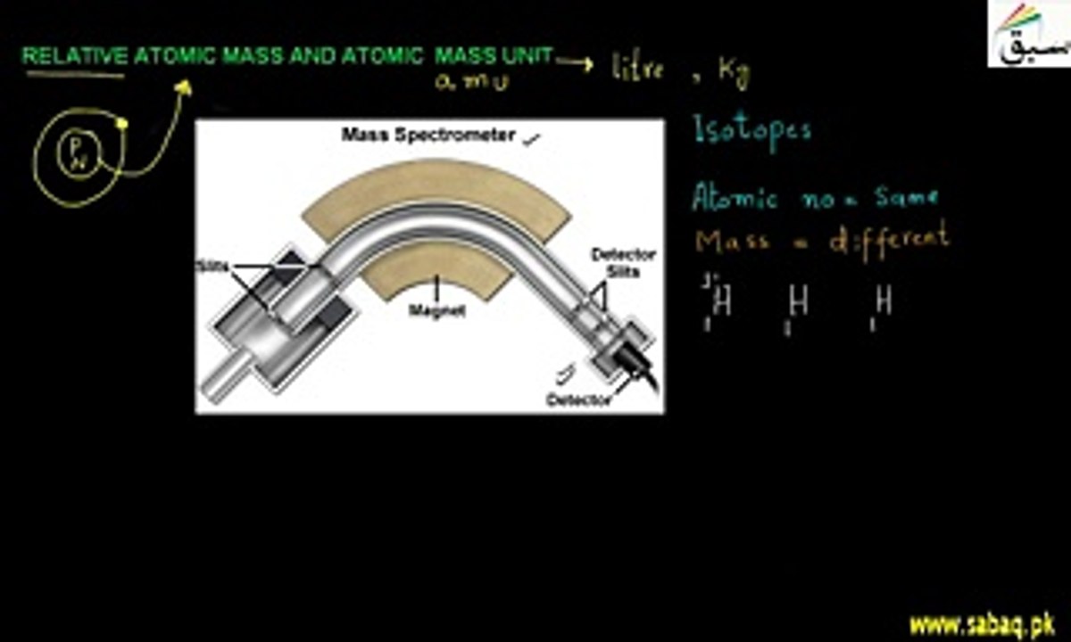 Relative atomic mass and Atomic mass unit