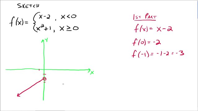 Piecewise Functions