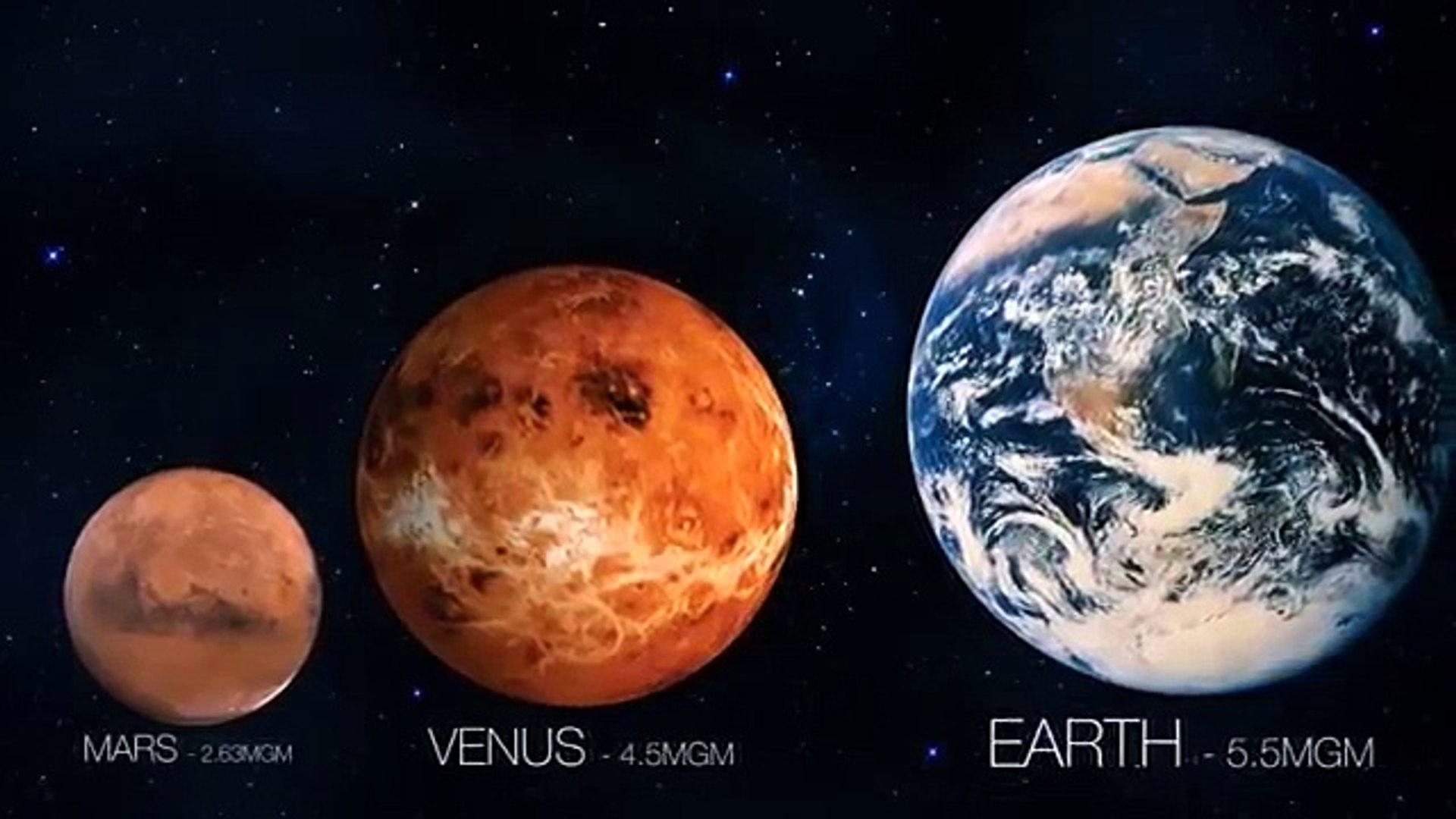 Size Comparison Of Planets