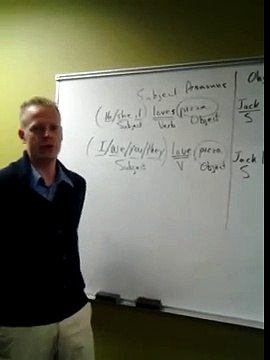 Learn English: Subject Pronouns; object pronouns, possessive adjectives, possessive pronouns