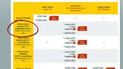 ADAC Mitgliedschaft kostenlos erhalten - Anleitung