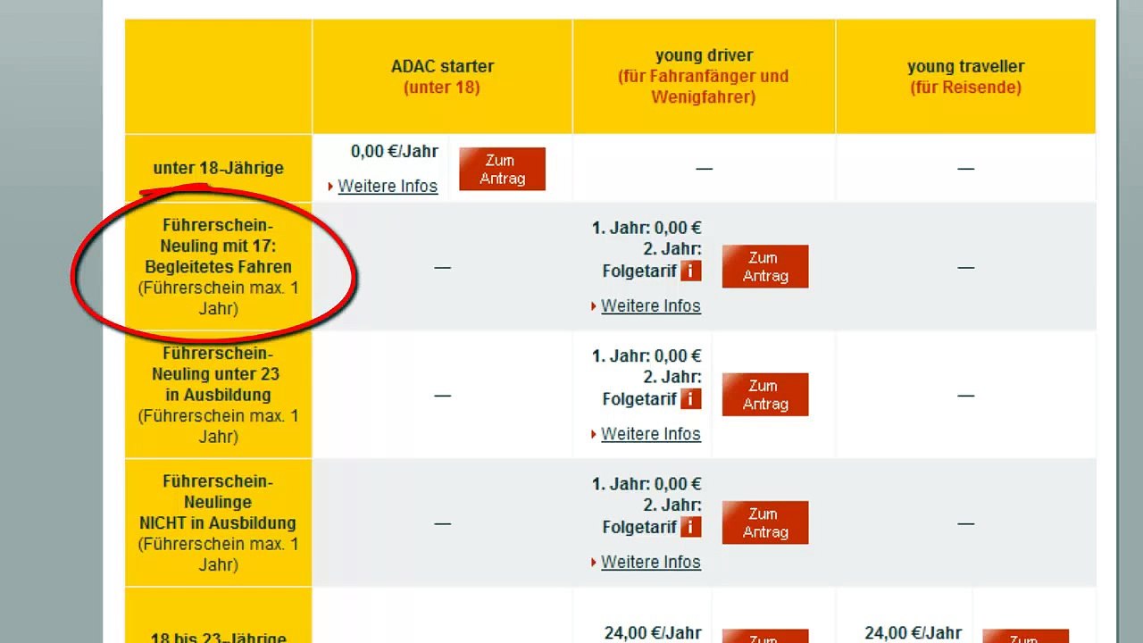 ADAC Mitgliedschaft kostenlos erhalten - Anleitung