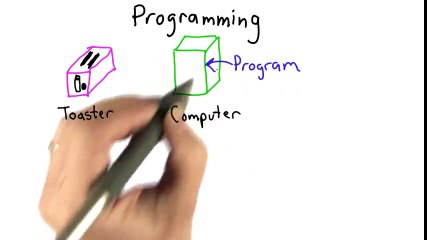 What Is Programming? A Beginner's Guide