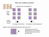 Convolutional Neural Networks