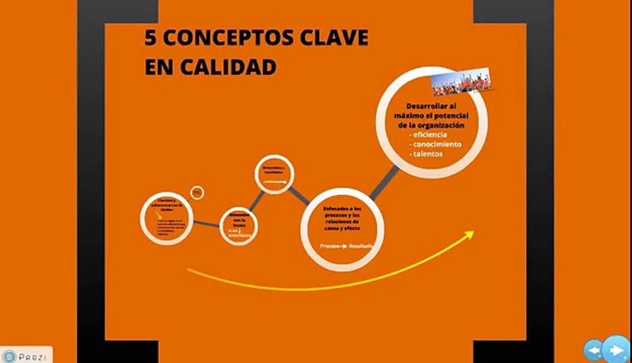 Calidad en educación : 5 claves de la calidad en centros educativos