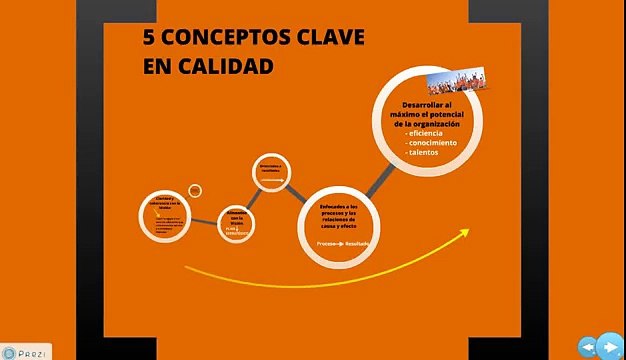 Calidad en educación : 5 claves de la calidad en centros educativos