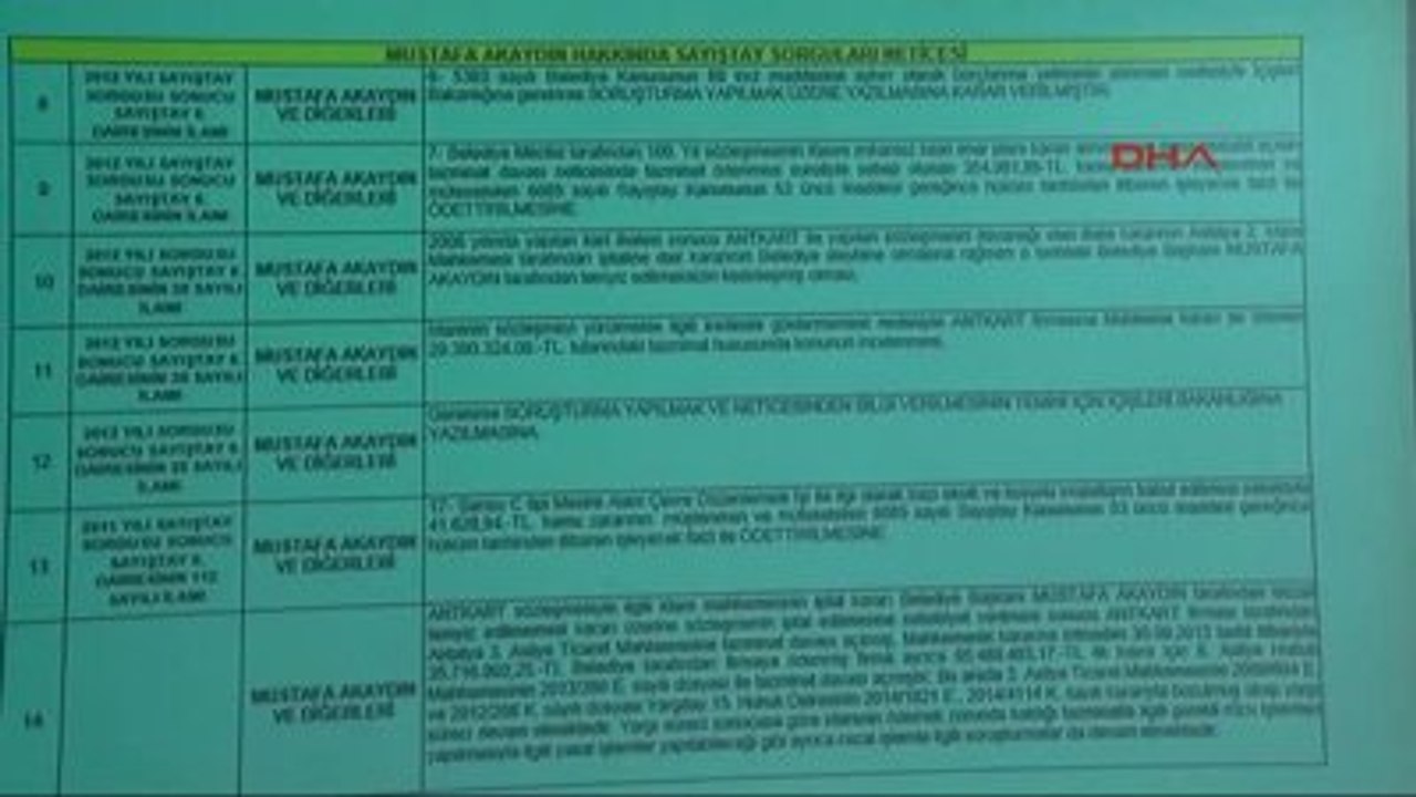 Antalya Büyükşehir Belediye Başkanı Menderes Türel Gazetecileirn Gündeme İlişkin Sorularını...