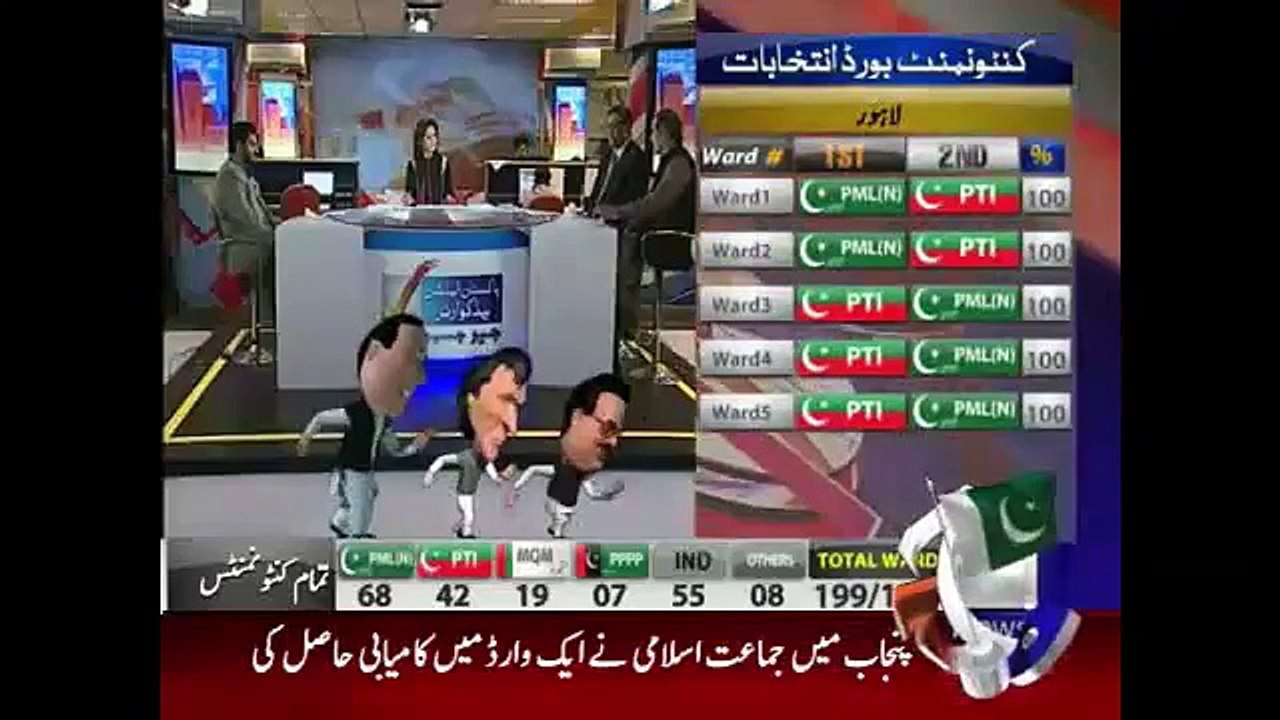 Geo News Headlines 26 April 2015_ Politician Members Views on Contonment Electio