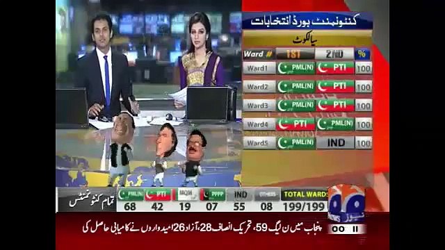Geo News Headlines 26 April 2015_ PMLN Clean Sweep PTI in Rawalpindi
