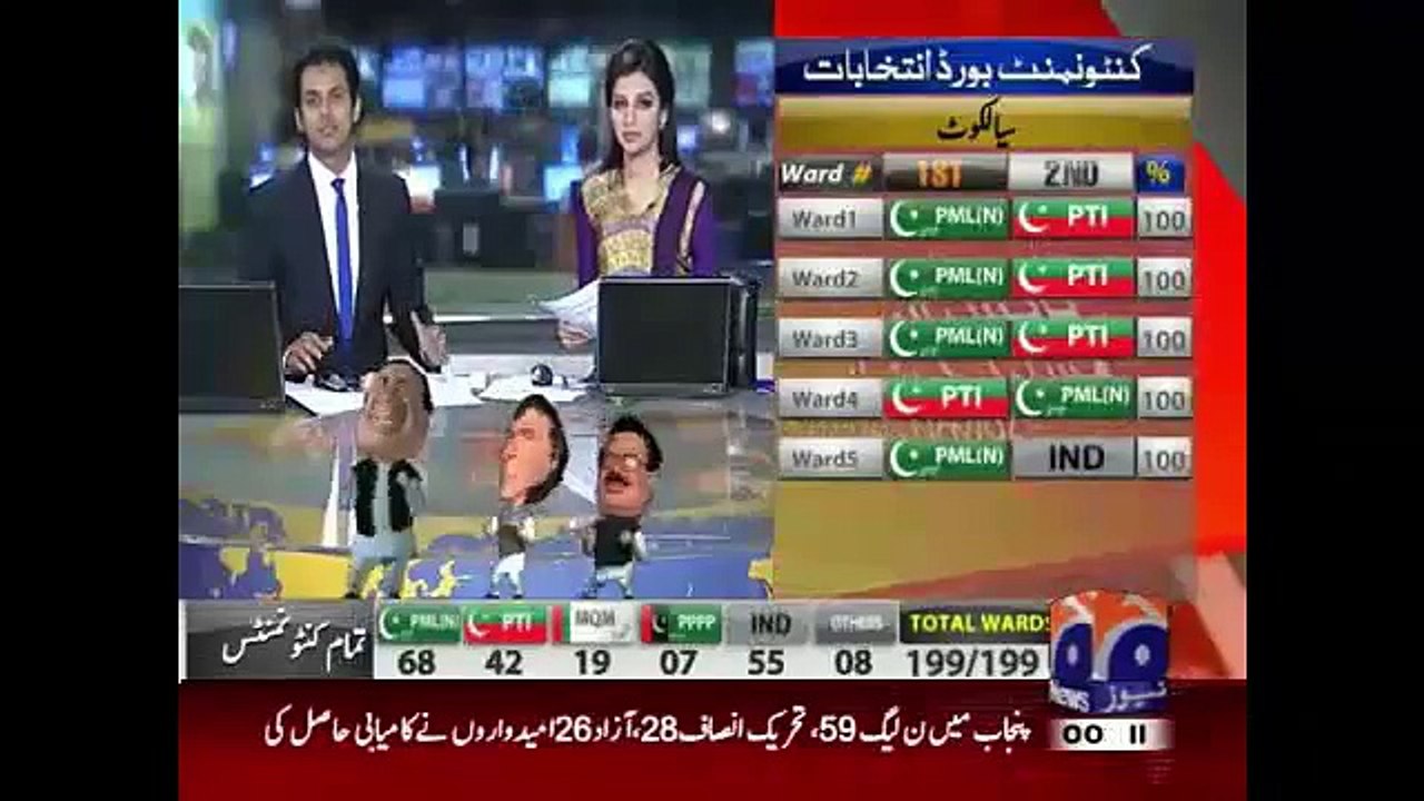 Geo News Headlines 26 April 2015_ PMLN Clean Sweep PTI in Rawalpindi