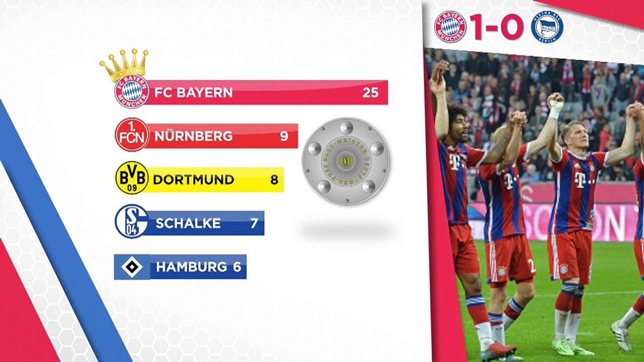 Der 30. Spieltag in Zahlen