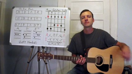 Blues Guitar Basics (Left Handed)