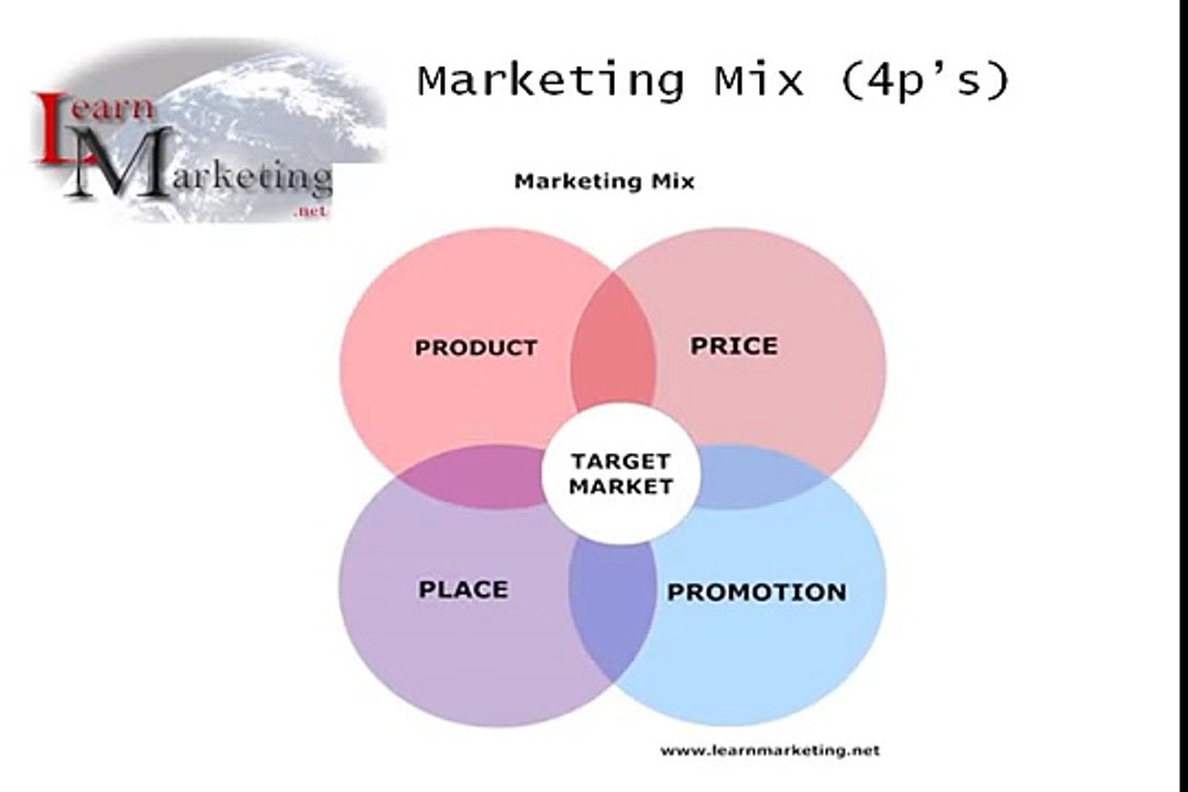 Marketing Mix/4 p's: Pricing Strategies