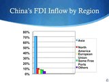 China's FDI Policy Pt. 1