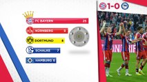 Bundesliga, i numeri della 30a giornata